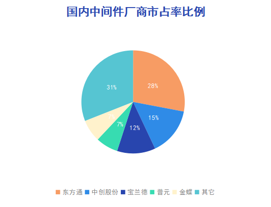 科創(chuàng)板_國(guó)產(chǎn)中間件_中創(chuàng)軟件-3