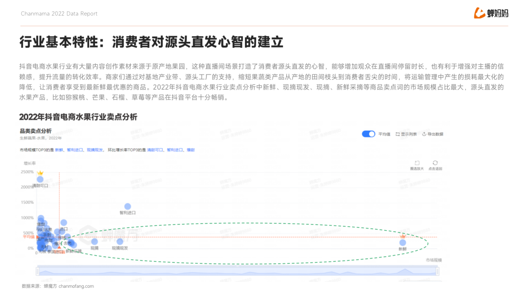 水果行業(yè)_營(yíng)銷新打法_蟬魔方-6
