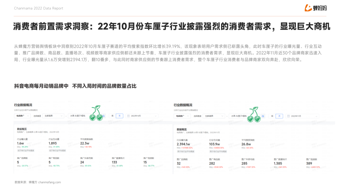 水果行業(yè)_營(yíng)銷新打法_蟬魔方-7