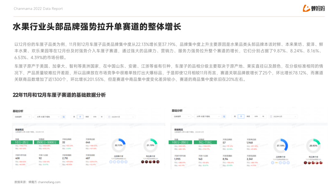 水果行業(yè)_營(yíng)銷新打法_蟬魔方-8