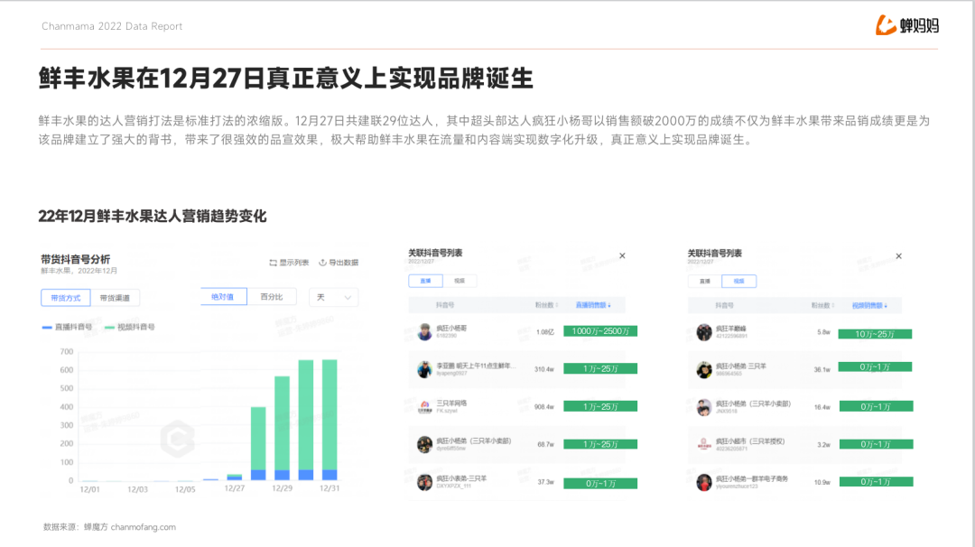 水果行業(yè)_營(yíng)銷新打法_蟬魔方-9
