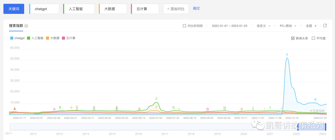 2023_ChatGPT_四個趨勢-4