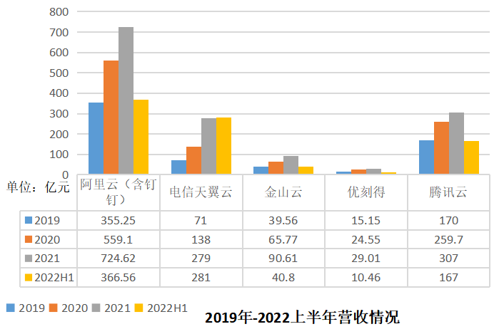 中國(guó)云計(jì)算_業(yè)務(wù)結(jié)構(gòu)_中國(guó)云市場(chǎng)-3