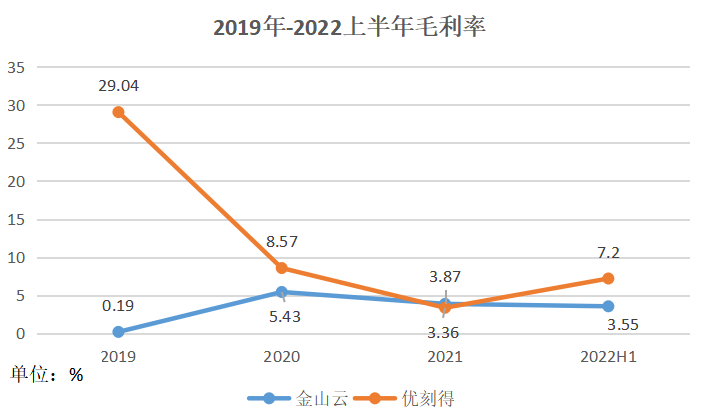 中國(guó)云計(jì)算_業(yè)務(wù)結(jié)構(gòu)_中國(guó)云市場(chǎng)-6