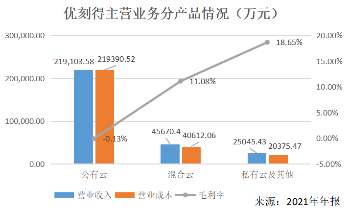 中國(guó)云計(jì)算_業(yè)務(wù)結(jié)構(gòu)_中國(guó)云市場(chǎng)-14