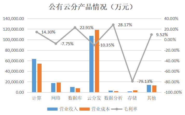 中國(guó)云計(jì)算_業(yè)務(wù)結(jié)構(gòu)_中國(guó)云市場(chǎng)-16