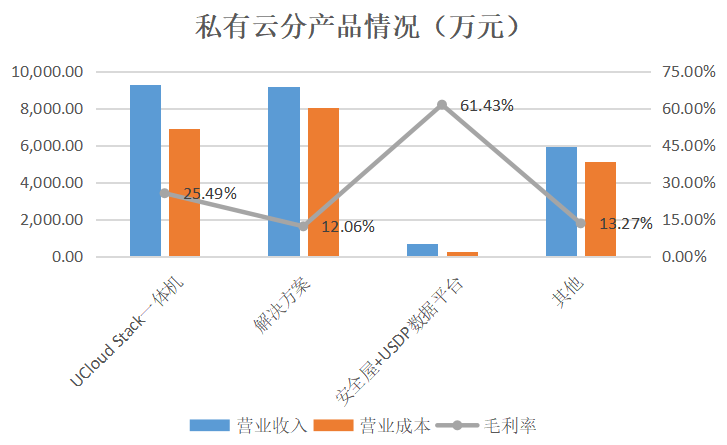 中國(guó)云計(jì)算_業(yè)務(wù)結(jié)構(gòu)_中國(guó)云市場(chǎng)-17