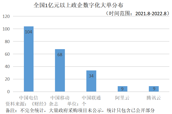 中國(guó)云計(jì)算_業(yè)務(wù)結(jié)構(gòu)_中國(guó)云市場(chǎng)-19