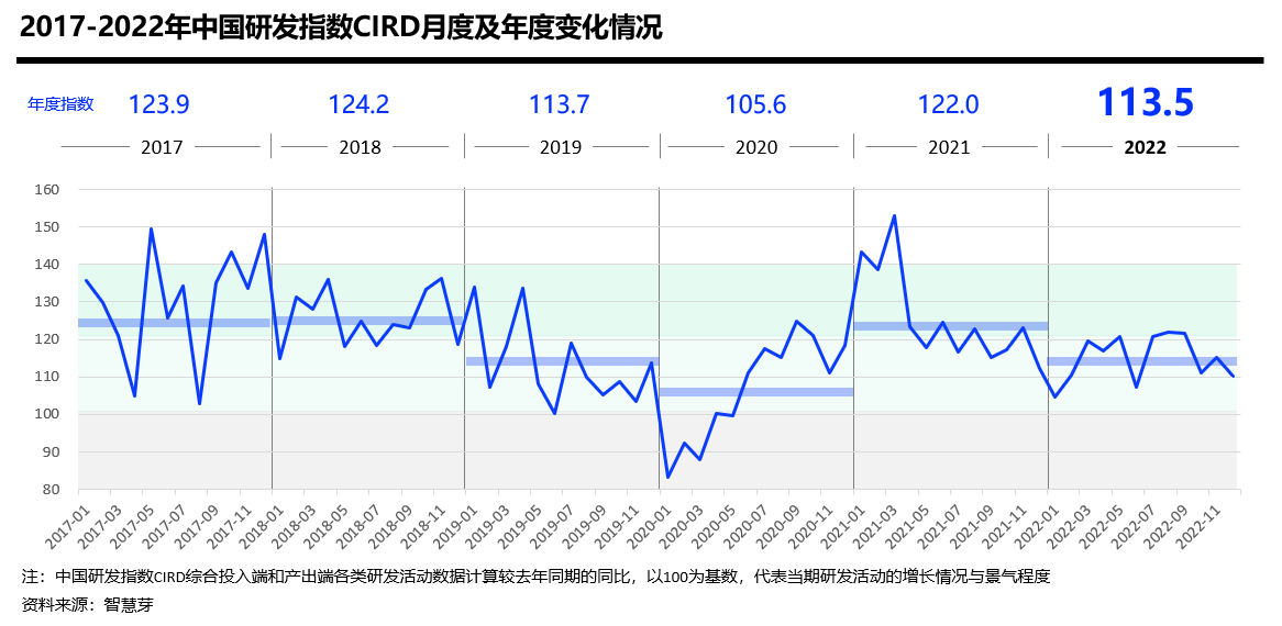 中國研發(fā)指數(shù)_CIRD_企業(yè)研發(fā)-1