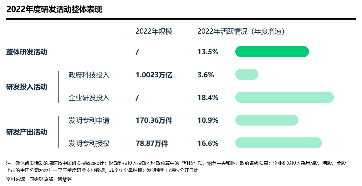 中國研發(fā)指數(shù)_CIRD_企業(yè)研發(fā)-2
