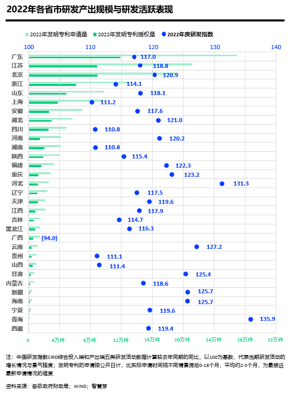 中國研發(fā)指數(shù)_CIRD_企業(yè)研發(fā)-5