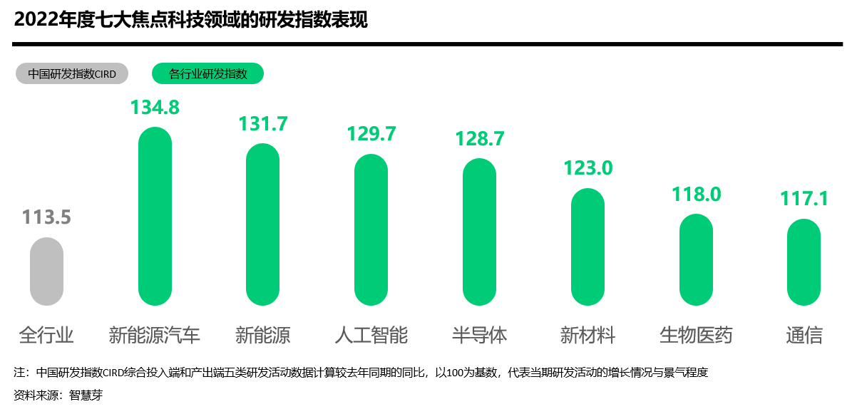 中國研發(fā)指數(shù)_CIRD_企業(yè)研發(fā)-6