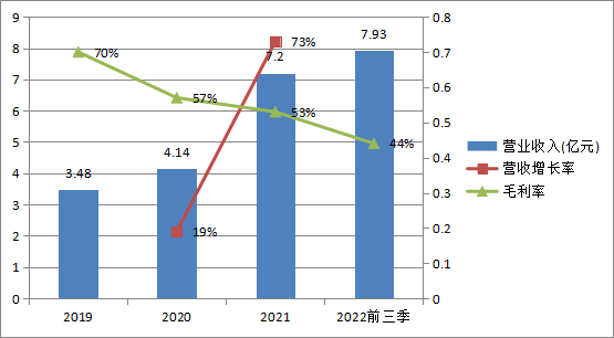 ChatGPT_禾賽科技_納斯達(dá)克-8