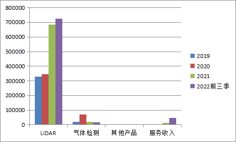 ChatGPT_禾賽科技_納斯達(dá)克-10