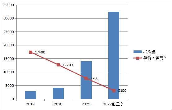 ChatGPT_禾賽科技_納斯達(dá)克-12