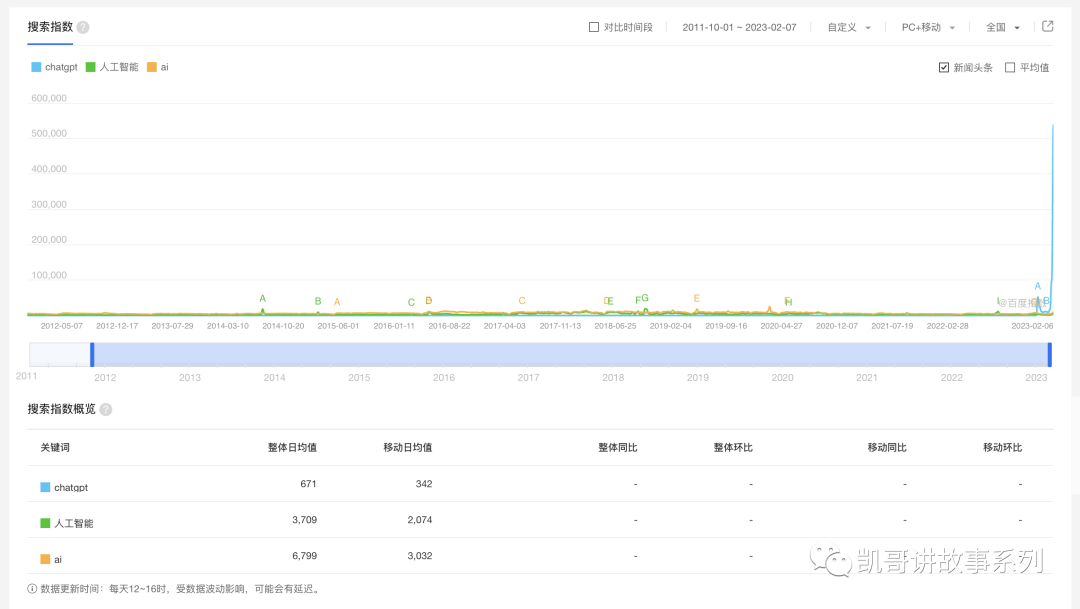 ERP_ChatGPT_企業(yè)私域數(shù)據(jù)-9