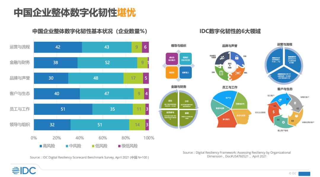 AnyBackup_Family_8_數(shù)據(jù)管理_新引擎-3