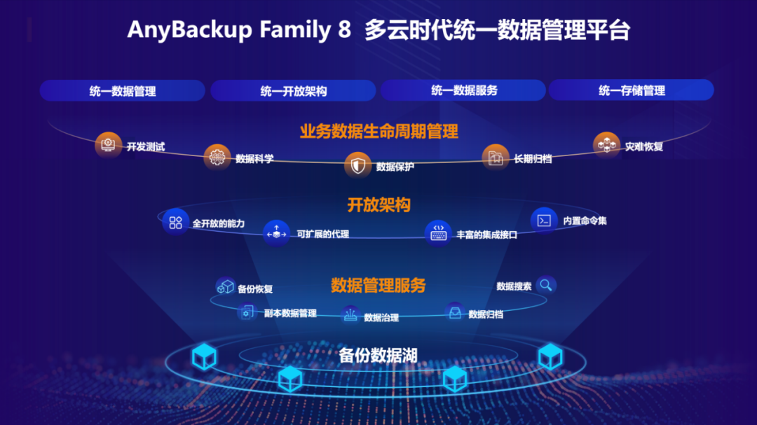 AnyBackup_Family_8_數(shù)據(jù)管理_新引擎-4