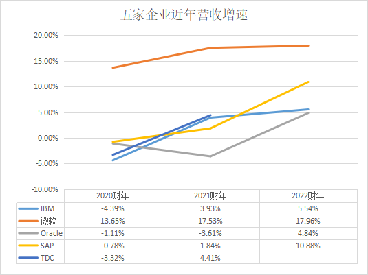 數(shù)據(jù)庫廠商_財務水平_業(yè)務布局_發(fā)展方向-5