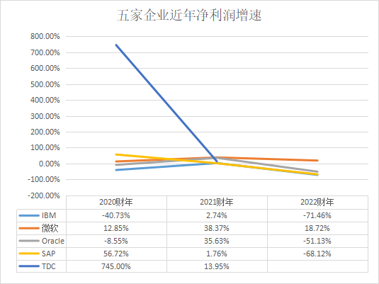 數(shù)據(jù)庫廠商_財務水平_業(yè)務布局_發(fā)展方向-6