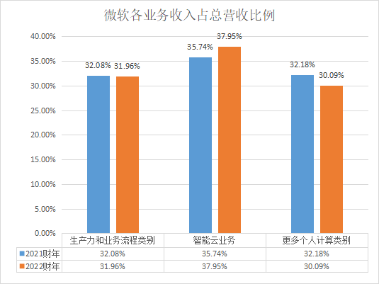 數(shù)據(jù)庫廠商_財務水平_業(yè)務布局_發(fā)展方向-8