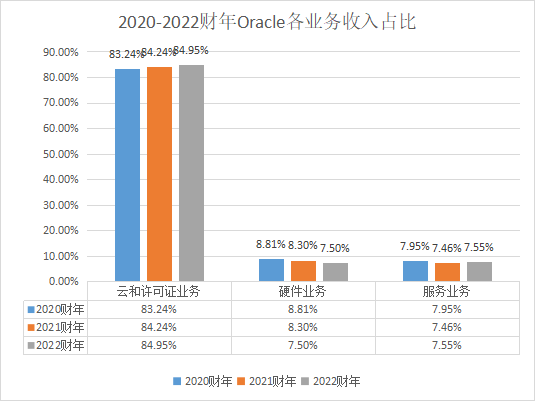 數(shù)據(jù)庫廠商_財務水平_業(yè)務布局_發(fā)展方向-9