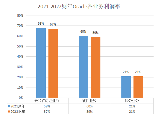 數(shù)據(jù)庫廠商_財務水平_業(yè)務布局_發(fā)展方向-10