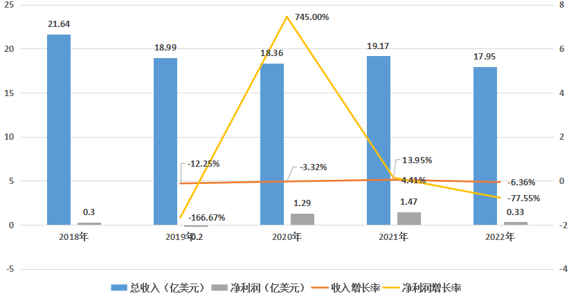 Teradata_數(shù)據(jù)倉庫_云計算-4