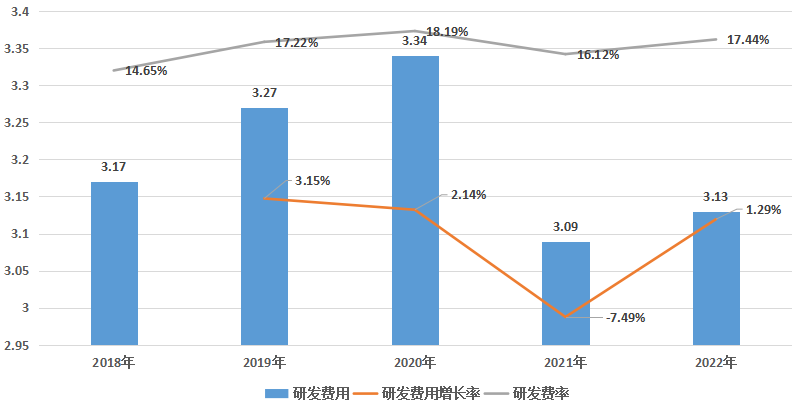 Teradata_數(shù)據(jù)倉庫_云計算-6