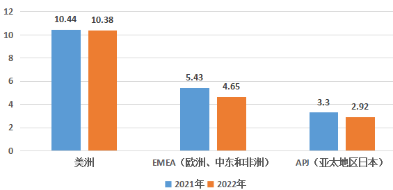 Teradata_數(shù)據(jù)倉庫_云計算-8