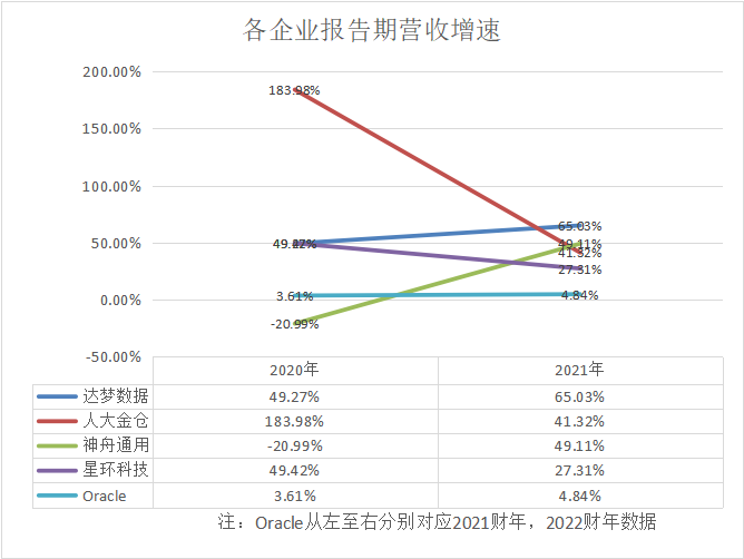 Teradata_數(shù)據(jù)倉庫_云計算-11