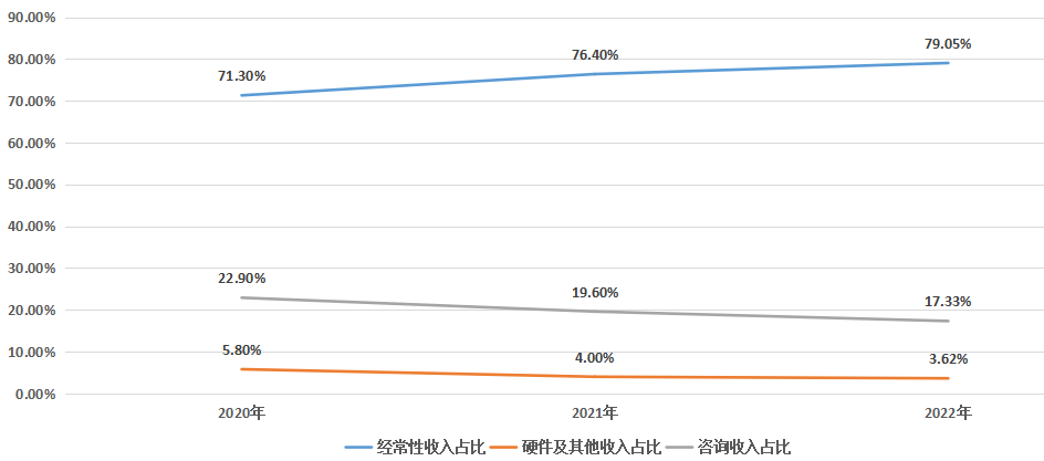 Teradata_數(shù)據(jù)倉庫_云計算-15