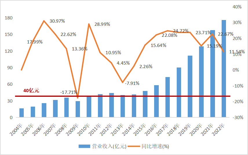 Teradata_數(shù)據(jù)倉庫_云計算-16