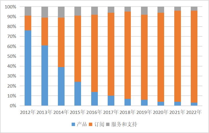 Teradata_數(shù)據(jù)倉庫_云計算-17