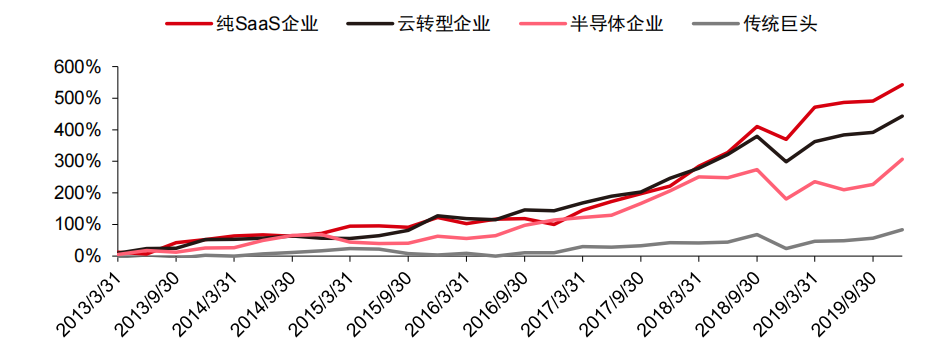 Teradata_數(shù)據(jù)倉庫_云計算-18
