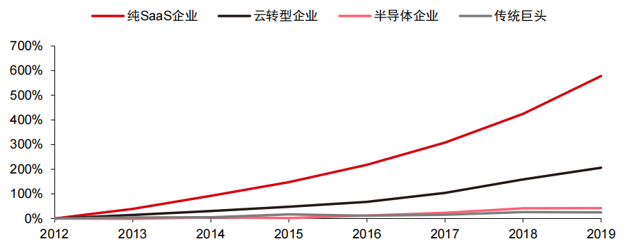 Teradata_數(shù)據(jù)倉庫_云計算-19