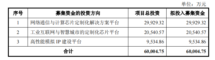 中芯國際_燦芯股份_IPO-1