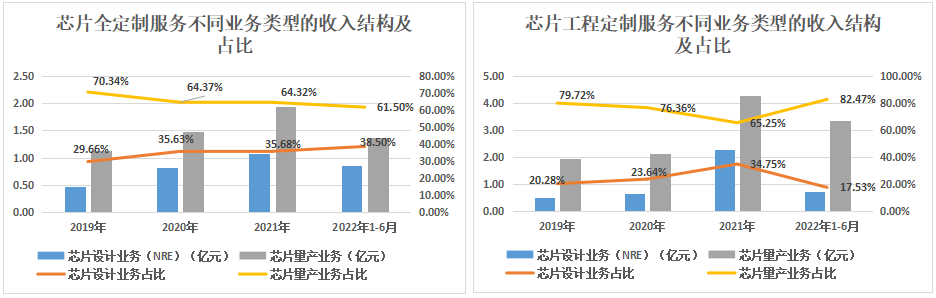 中芯國際_燦芯股份_IPO-8