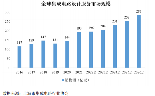中芯國際_燦芯股份_IPO-10
