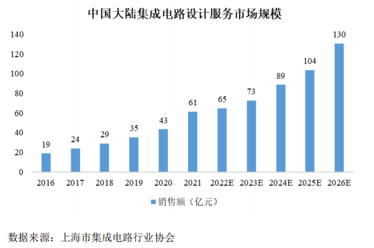 中芯國際_燦芯股份_IPO-11