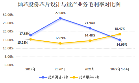 中芯國際_燦芯股份_IPO-12