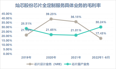 中芯國際_燦芯股份_IPO-13