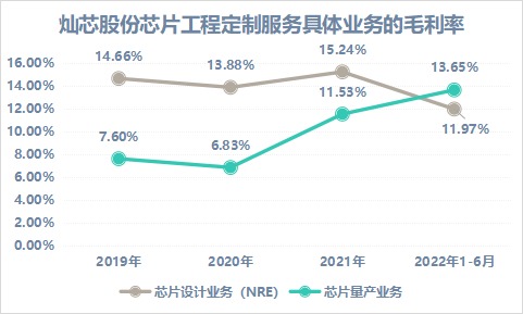 中芯國際_燦芯股份_IPO-14