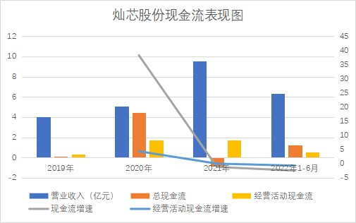 中芯國際_燦芯股份_IPO-16