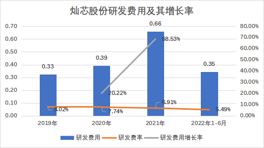 中芯國際_燦芯股份_IPO-18