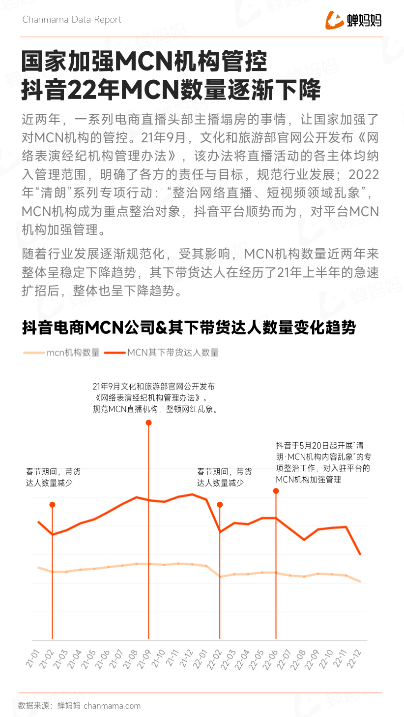 蟬大師_抖音2022電商年度報告_全域電商-3