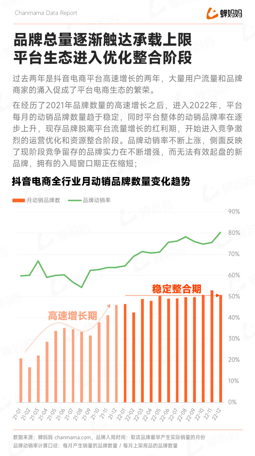 蟬大師_抖音2022電商年度報告_全域電商-4