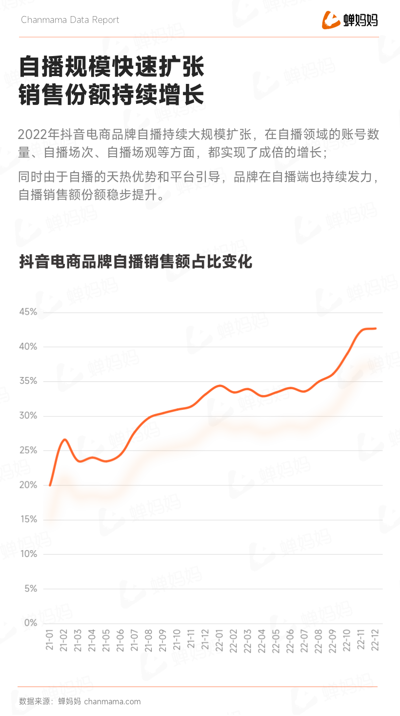 蟬大師_抖音2022電商年度報告_全域電商-8