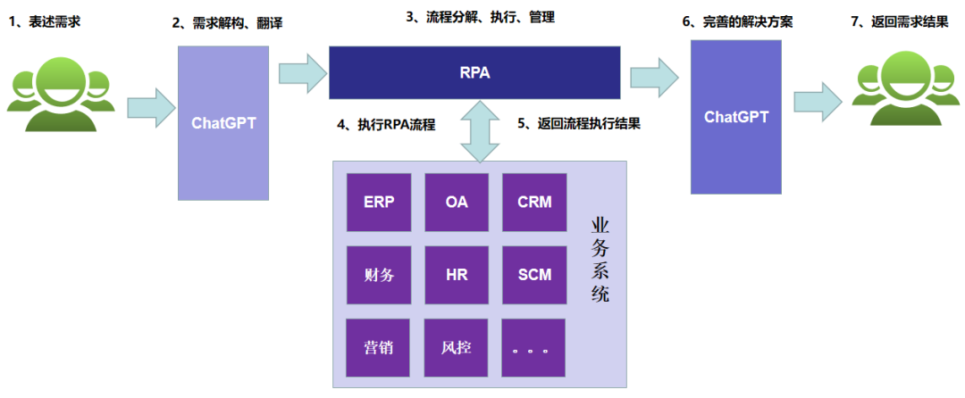 ChatGPT_RPA_ALBERT藍振忠_實在智能孫林君-6