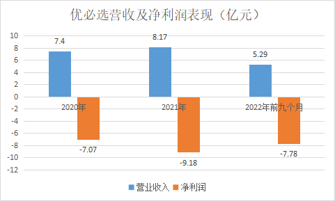 優(yōu)必選_IPO_ChatGPT-3